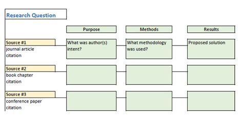 Chapter 7 Synthesizing Sources Literature Reviews For Education And