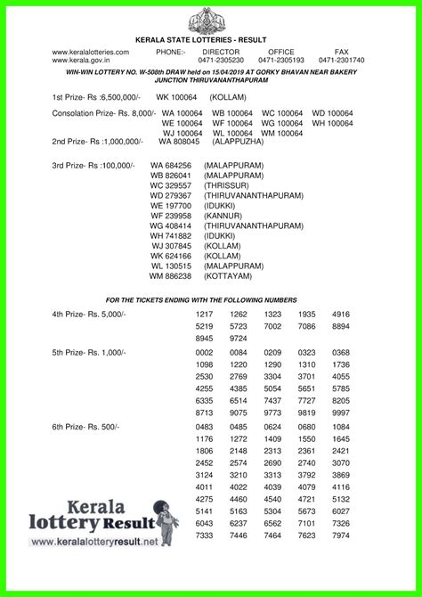 For latest live comment updates, scroll down further. Kerala Lottery Result; 15-04-2019 Win Win Lottery Results ...
