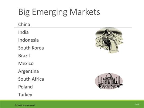 Ppt Lesson 2 The Global Economic Environment Powerpoint Presentation