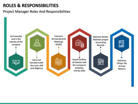 Roles And Responsibilities Powerpoint Template Sketchbubble