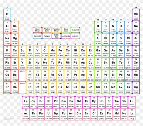 full hd periodic table photos periodic table timeline
