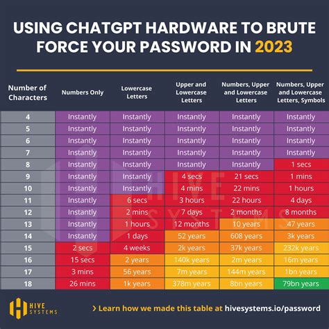 Password Strength Chart SexiezPicz Web Porn