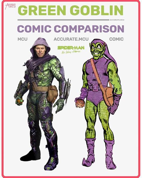 Mcuaccurate On Instagram “• Green Goblin Comic Comparison • Finally