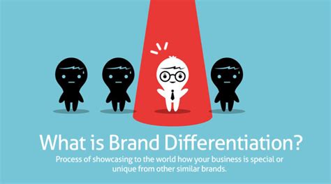 How Branding Agency Differentiation Your Brand Complete Strategy