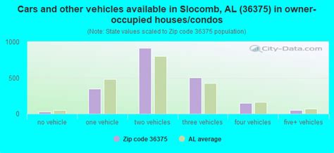 36375 Zip Code Slocomb Alabama Profile Homes Apartments Schools