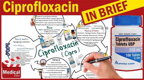 Ciprofloxacin Cipro What Is Ciprofloxacin Used For Dosage Side Effects Precautions