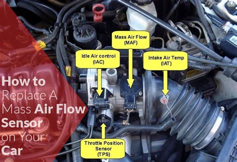 How to Replace a Mass Air Flow Sensor on Your Car - Cars Fellow