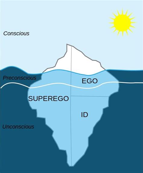 The Iceberg Metaphor Is Often Used To Explain The Psyches Parts In
