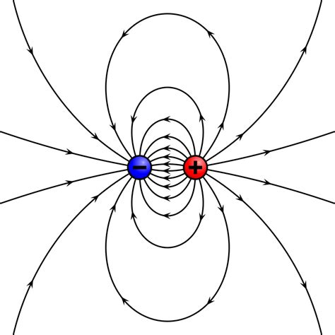 Electric Dipole Moment Of The Nucleon Gauss Centre For Supercomputing E V