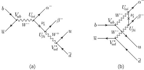 The Feynman Diagrams For A Lepton Number Violating Decay Mode B − U → π