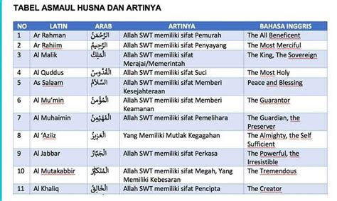 Poster Asmaul Husna Dan Artinya