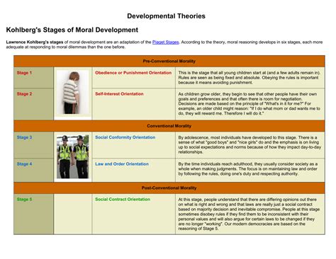 Kohlbergs Stages Of Moral Development