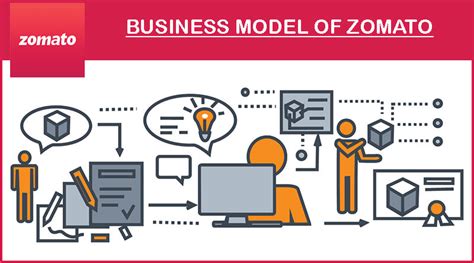 Zomato Business Model This Is How Zomato Is Making Millions