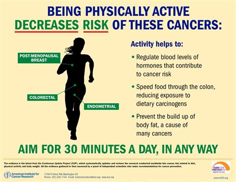 Keep That Fitbit On Exercise Helps Prevent Cancer American Institute