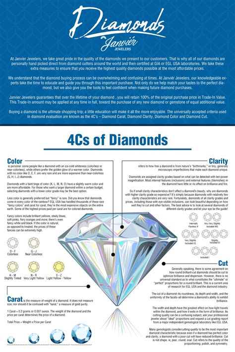 Buying A 6 Carat Diamond Ring Guide Everything Diamond