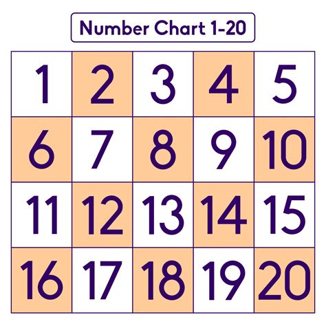 Number Chart 1 To 20