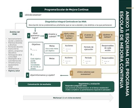 Esquema Del Programa Escolar De Mejora Continua Archivos Material