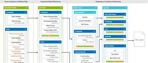 Interactive Lineage How To Find The Right Data Collibra