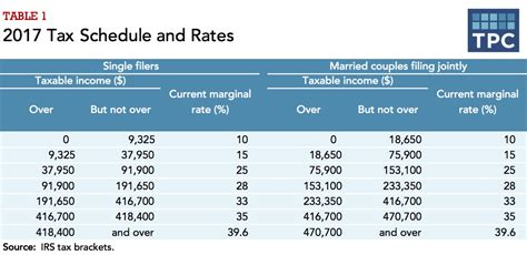 Income tax is payable on the taxable income of residents at the following graduated rates. How Much Is Federal Withholding Tax Rate - Rating Walls