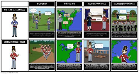 War Of 1812 Us Vs British Forces Storyboard