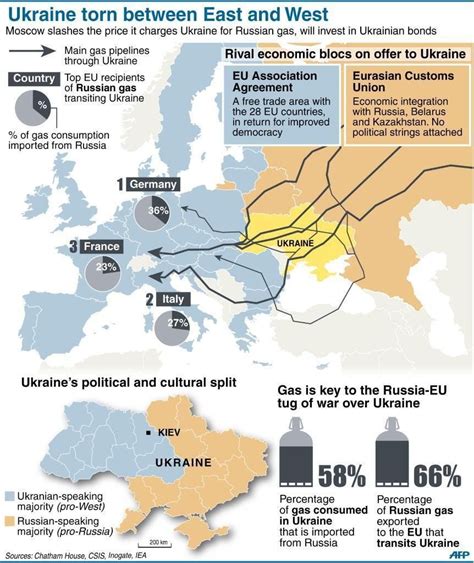 This Is The Gas Pipeline Map That Shows Why The Crisis In Ukraine