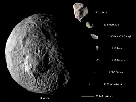 Vesta The Second Largest Asteroid From Dawn Mission Compared To