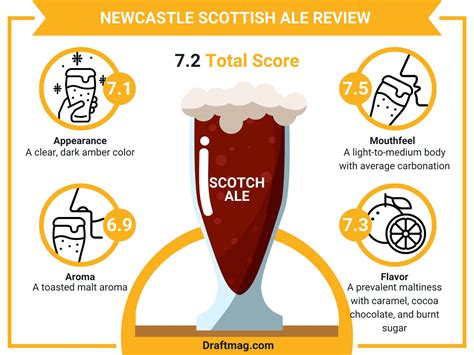 Newcastle Scottish Ale Review A Collaboration Beer Series Product