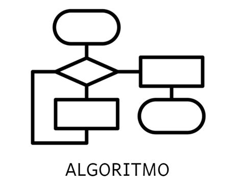Algoritmos Y Estructuras De Control Mind Map
