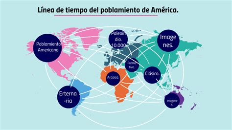 Línea De Tiempo Del Poblamiento De América By Kamila Chipantiza On Prezi