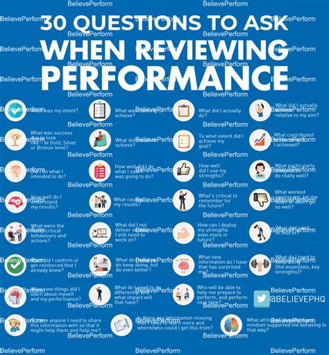 Questions To Ask When Reviewing Performance BelievePerform The