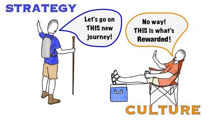 What gets measured gets improved. Does Culture Really Eat Strategy? - Startup Grind - Medium