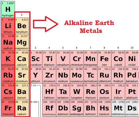 Alkaline Earth Metals Periodic Table Definition Cabinets Matttroy