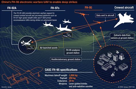 FH Electronic Warfare Drone
