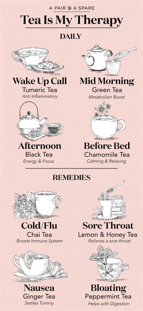Medicinal Teas And Their Uses Charts And Recipes The Whoot