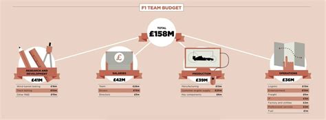 Here's How Much It Costs To Run A Formula 1 Team ...