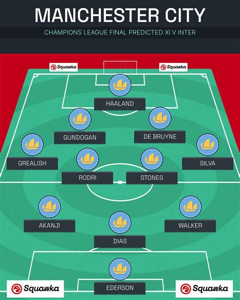 Manchester City predicted XI: Champions League final team news