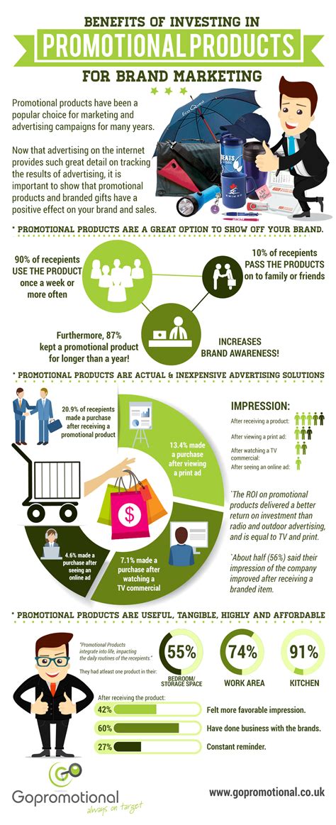 What Are The Benefits Of Promotional Products Infographic