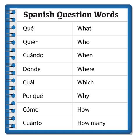 Interrogative Words In Spanish Armes
