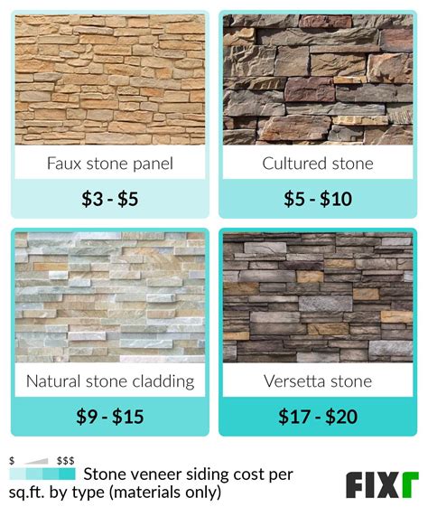 Stone Siding Cost Stone Veneer Cost Per Square Foot