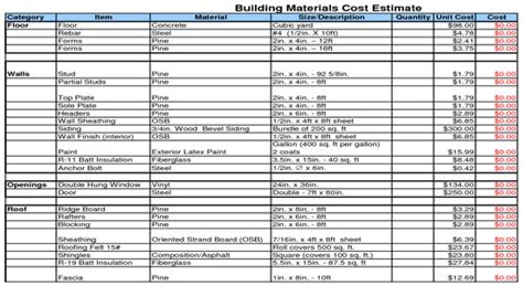 Prices of restaurants, food, transportation, utilities and housing are a single person estimated monthly costs are 35,264.82руб (1,920.07rm) without rent. Building Materials Cost Estimate Sheet
