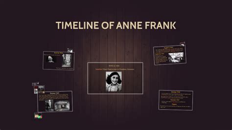 Timeline Of Anne Frank By Kristyn Humphreys