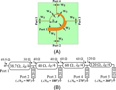 Wideband Sequential‐phase Shifter A Geometry B Schematic Circuit