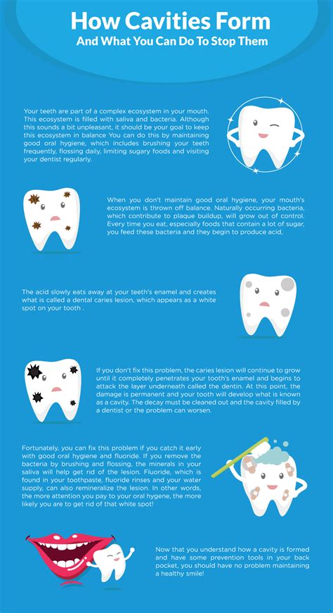 Katy Trail Dental — Guest Blog How Cavities Form