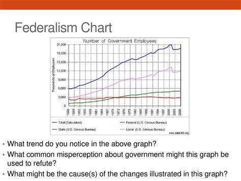 Federalism Chart A Visual Reference Of Charts Chart Master