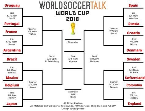 Held on of june 14th until of july 15th. Fifa world cup 2018 schedule pdf download pacific time ...