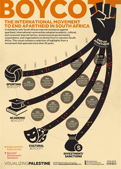 Boycott The International Movement To End Apartheid In South Africa