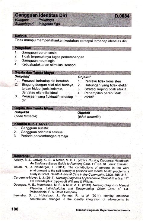 D.0084 Gangguan Identitas Diri – SDKI – Standart Diagnosis Keperawatan