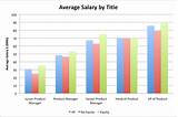 What Is The Average Salary Of An Author Photos