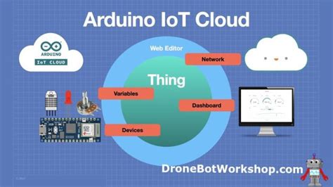 Getting Started With The Arduino Iot Cloud