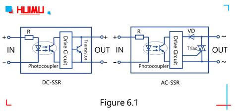 In this video, ato will show you how to wire a 40 amp ssr to a motor, and then drive the motor by switching on/off solid state relay. An introduction to solid state relays (Get started to ...